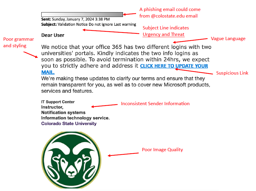 Phishing email with annotations on suspicious aspects, including urgent subject lines, vague language, suspicious links, and inconsistent sender information